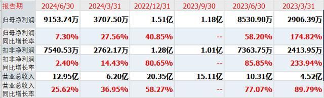 行价仅688元股民中到即赚到!麻将胡了新股上大股份发行申购发