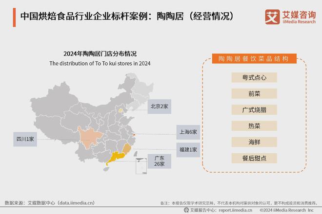 行业典型案例分析：中国烘焙食品市场百花齐放麻将胡了试玩网站免费2024年中国烘焙食品(图2)
