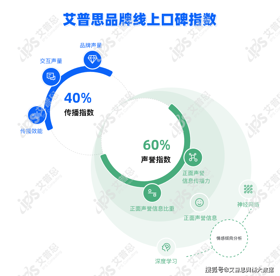 4年11月中国餐饮品牌线麻将胡了舆情指数｜202(图1)