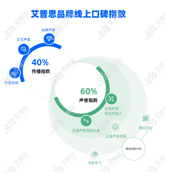 ：2024年中国餐饮品牌线麻将胡了2艾普思指数｜年榜(图2)